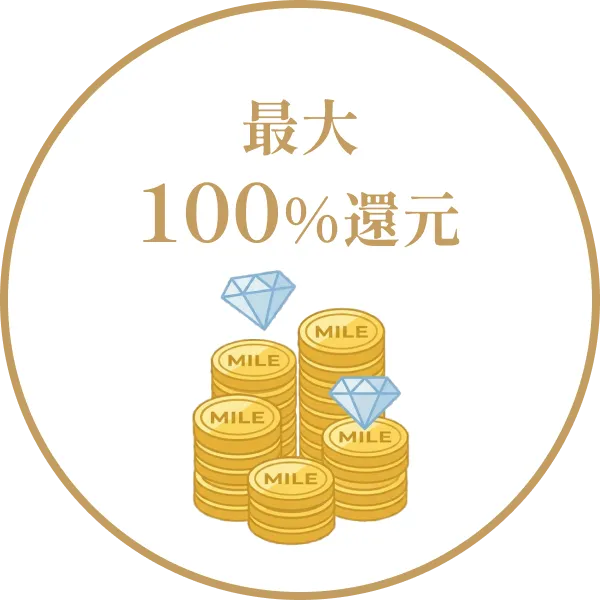 最大100%還元